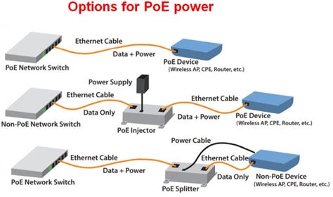 power and ethernet same box